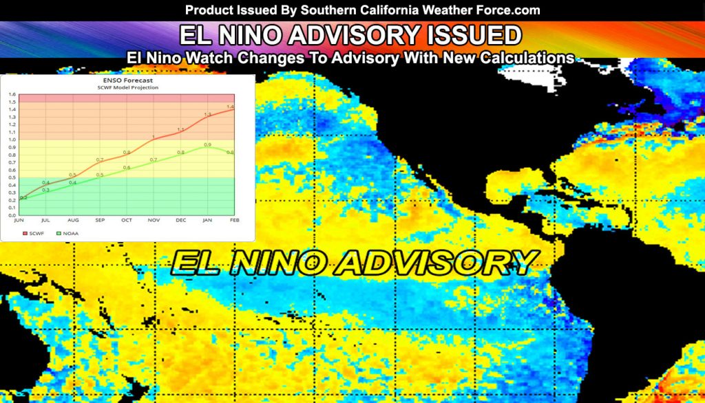 El Nino Advisory Has Been Issued; Upgraded From Watch; El Nino To Form