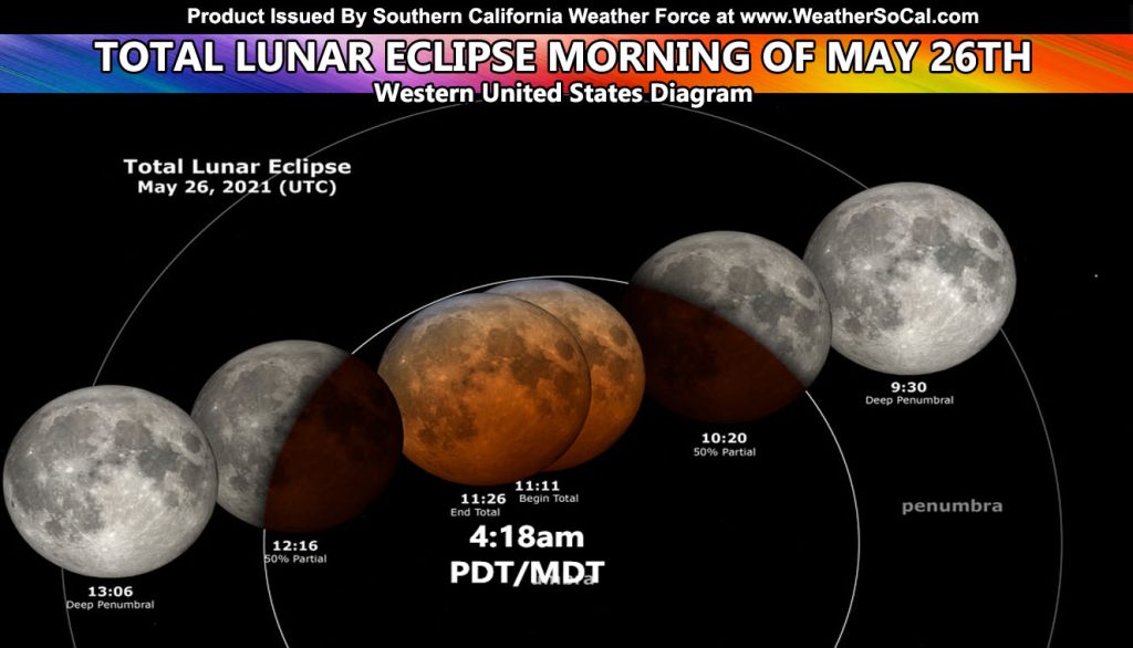 Supermoon Total Lunar Eclipse To Be Visible On The Morning Of May 26th